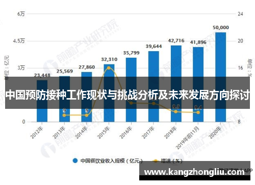中国预防接种工作现状与挑战分析及未来发展方向探讨